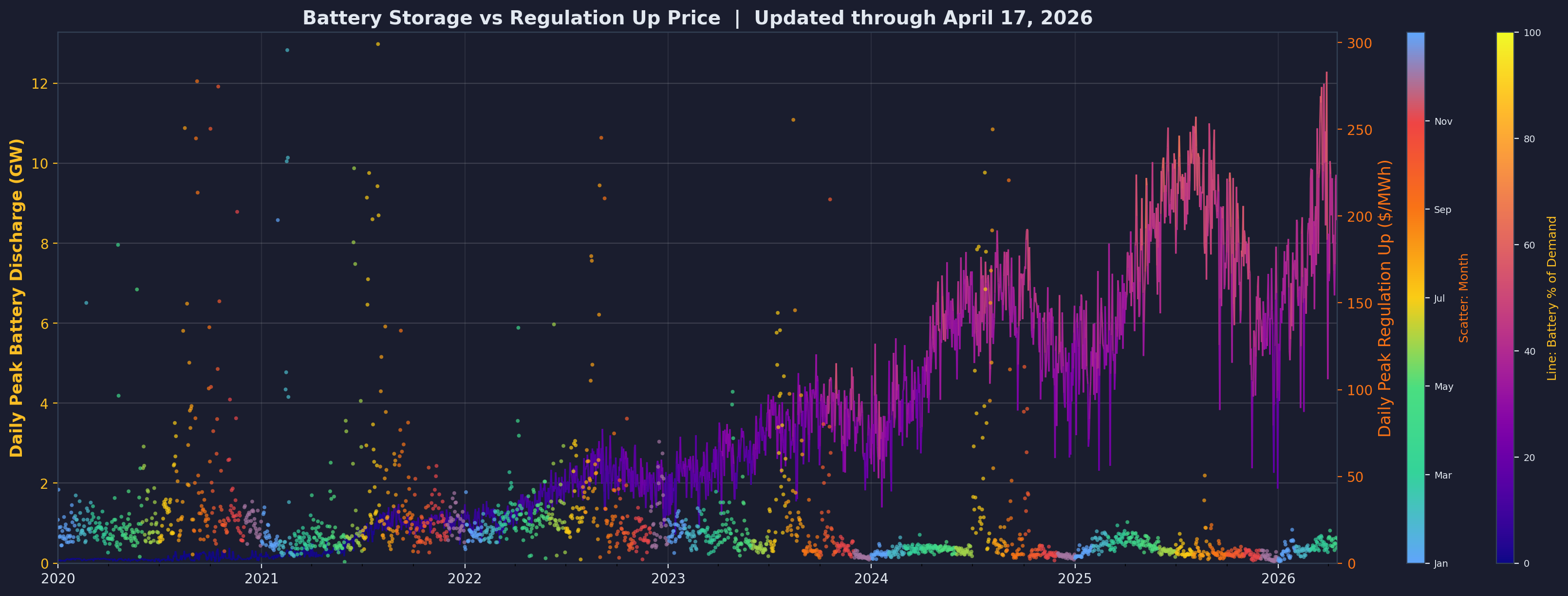 Regulation Up