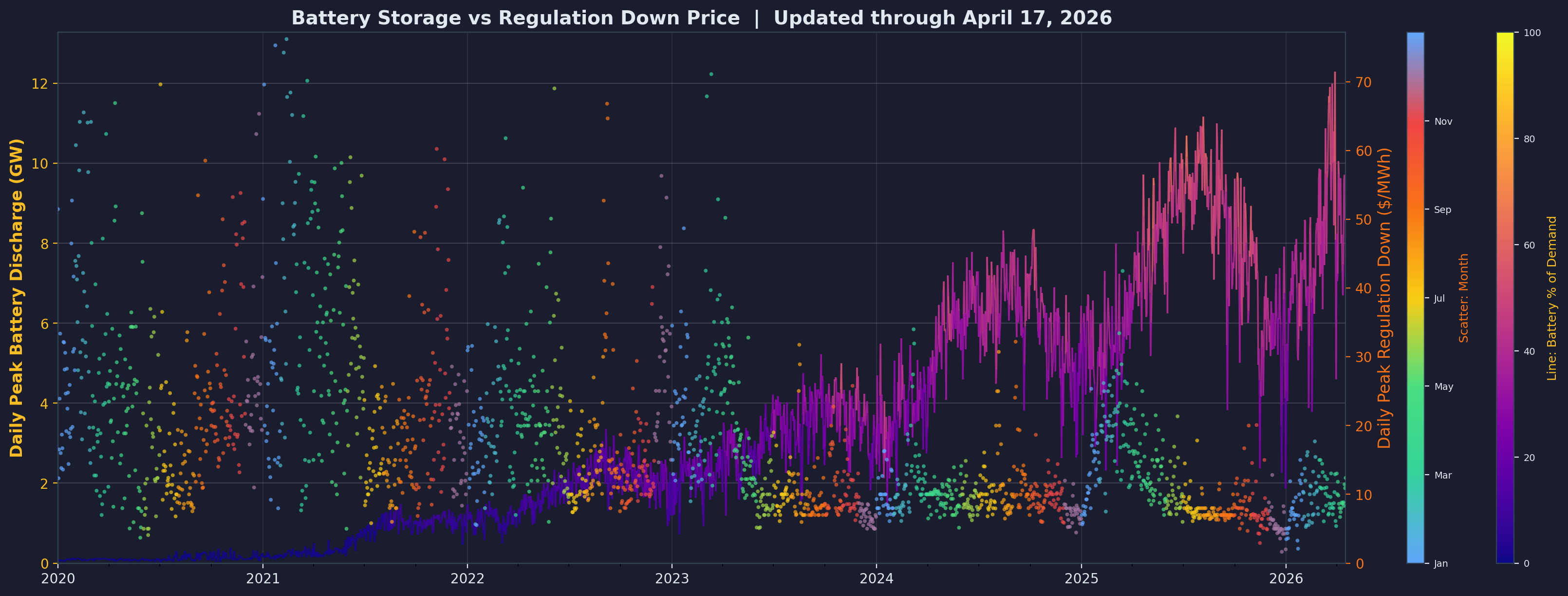 Regulation Down