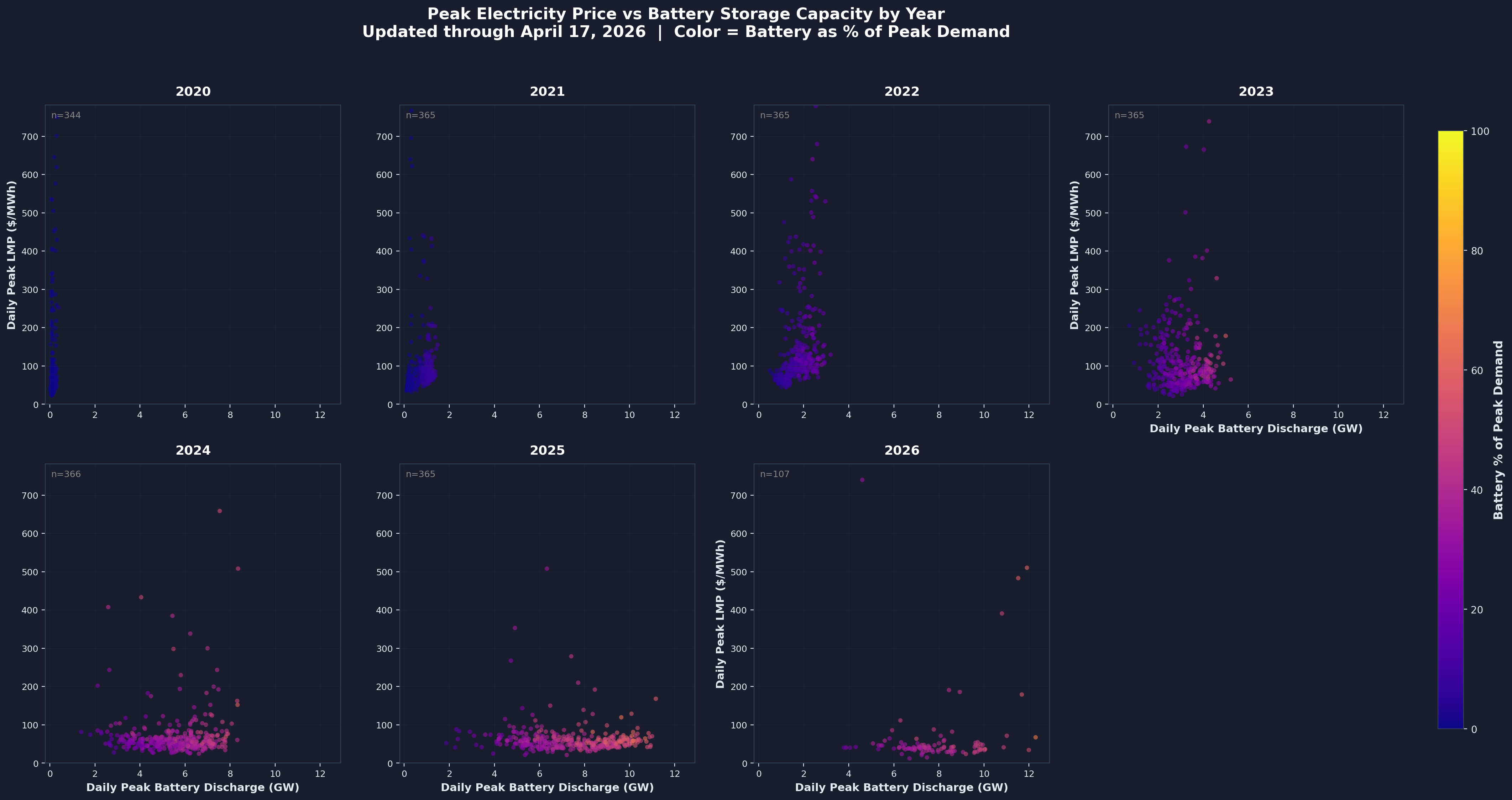 LMP outlier visualization by battery impact
